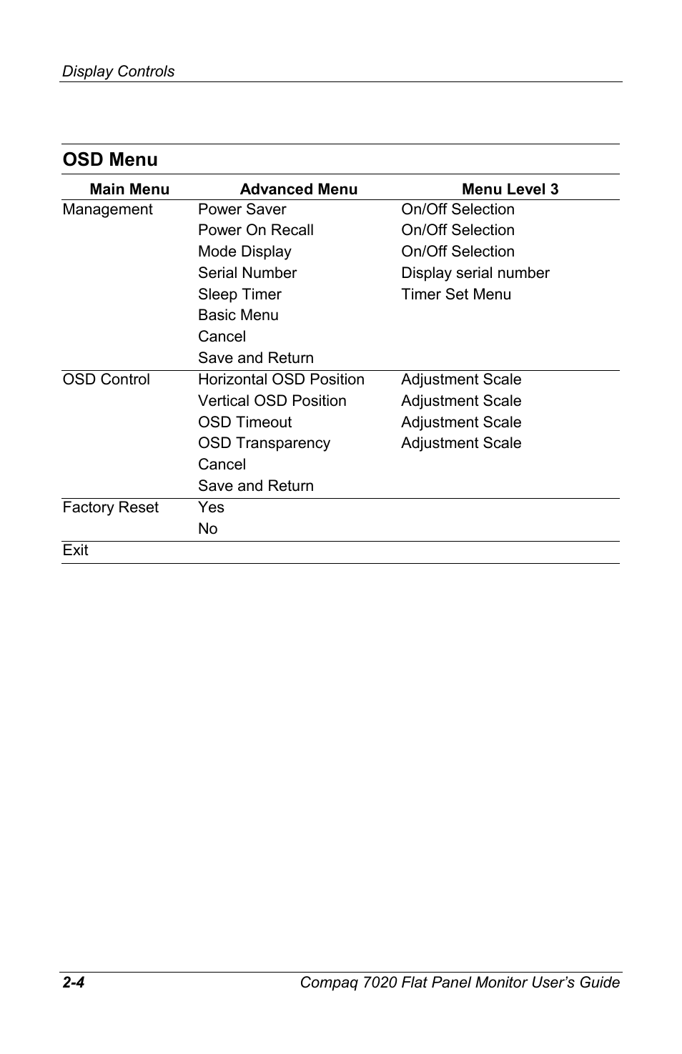 Osd menu | Compaq 7020 User Manual | Page 15 / 35
