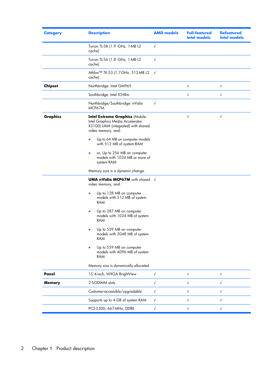 2chapter 1 product description | Compaq V6500 User Manual | Page 10 / 148