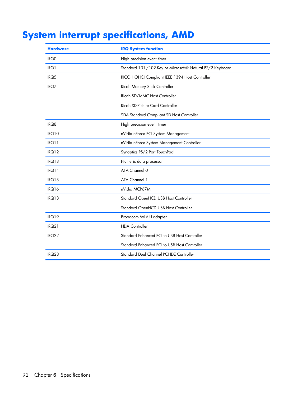 System interrupt specifications, amd, 92 chapter 6 specifications | Compaq V6500 User Manual | Page 100 / 148