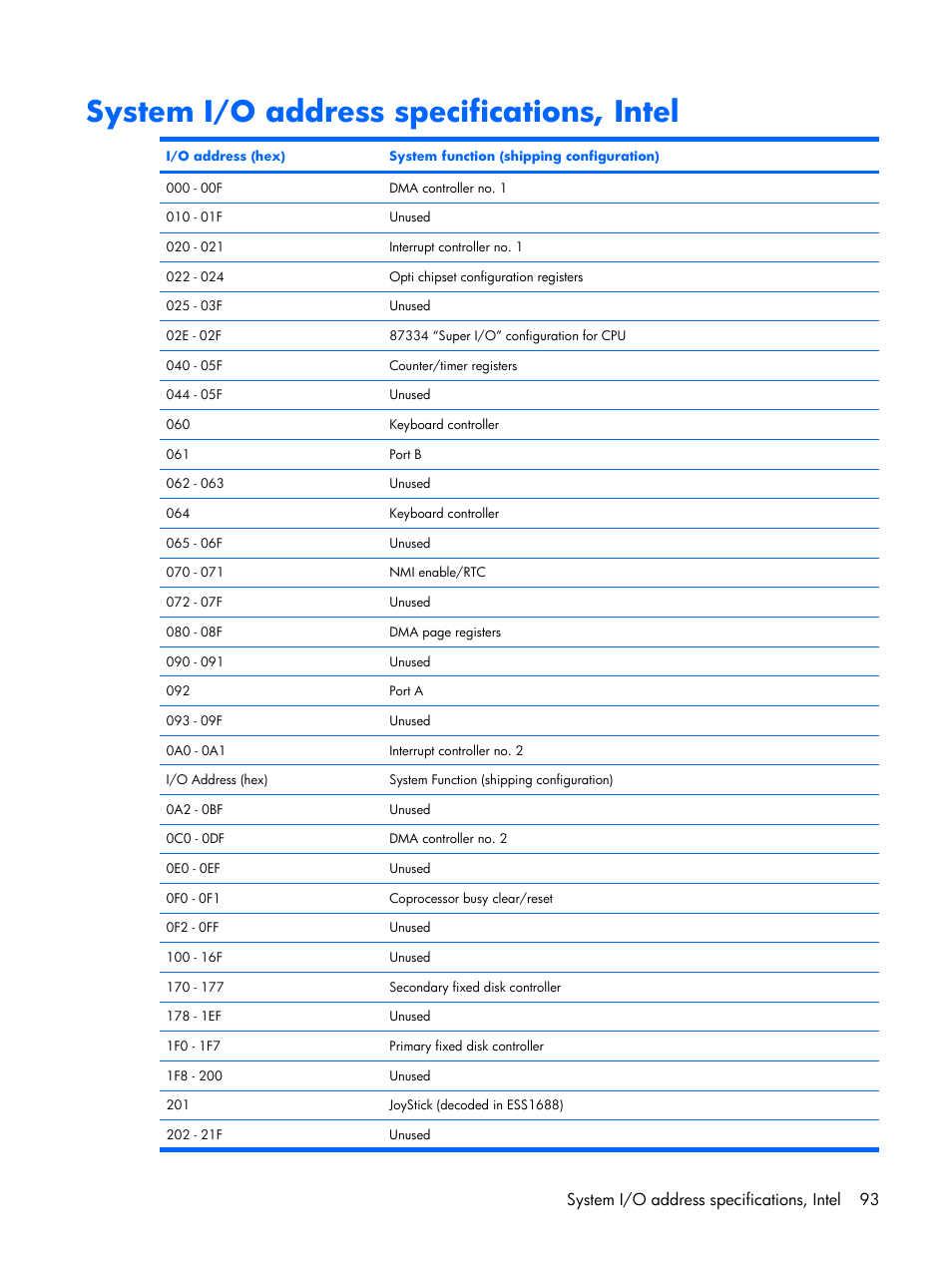 System i/o address specifications, intel, System i/o address specifications, intel 93 | Compaq V6500 User Manual | Page 101 / 148