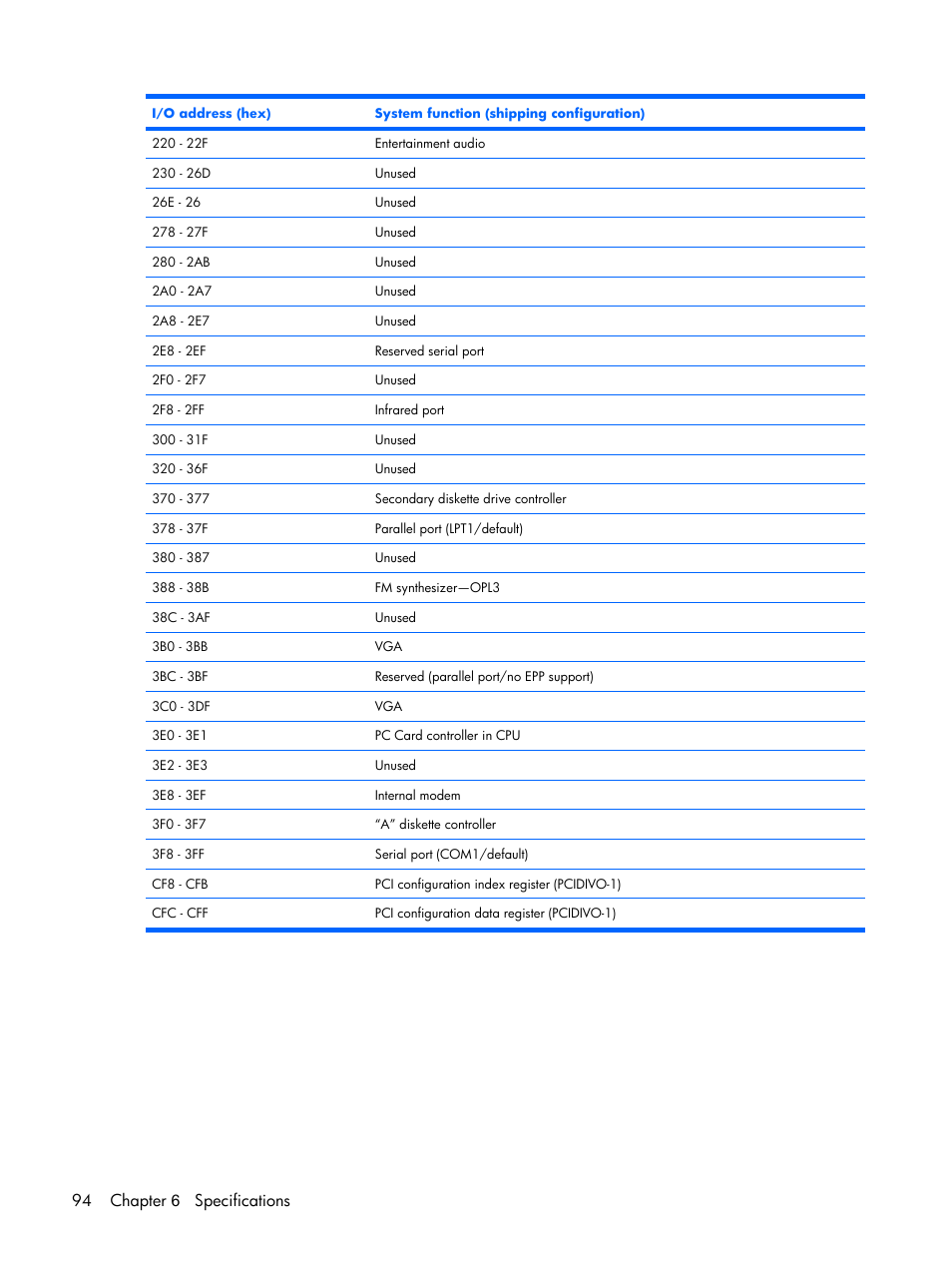 94 chapter 6 specifications | Compaq V6500 User Manual | Page 102 / 148