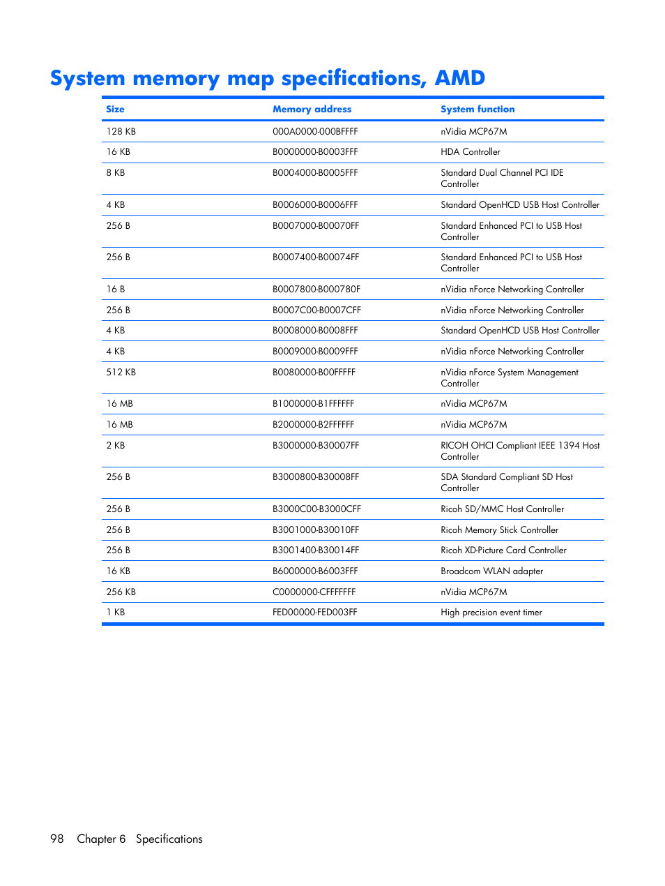 System memory map specifications, amd, 98 chapter 6 specifications | Compaq V6500 User Manual | Page 106 / 148