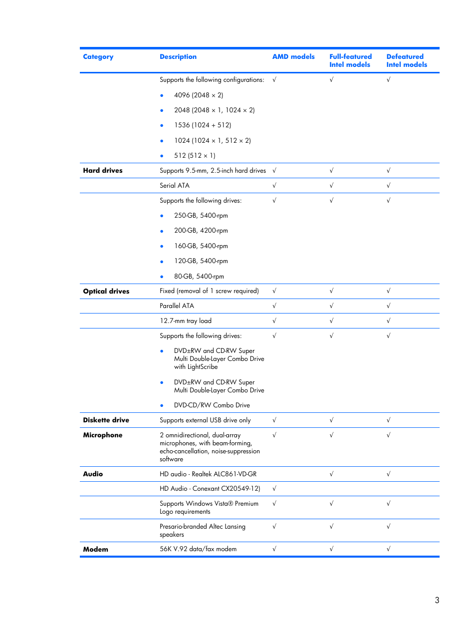Compaq V6500 User Manual | Page 11 / 148