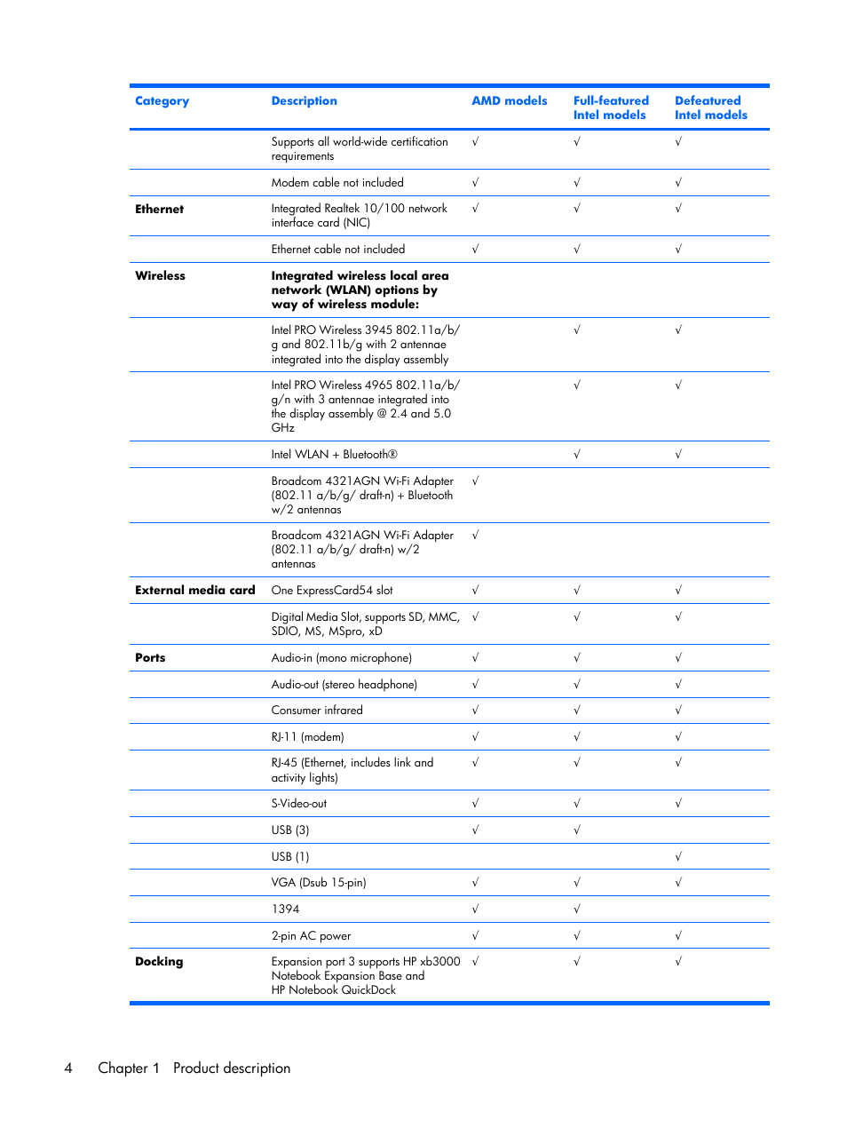 4chapter 1 product description | Compaq V6500 User Manual | Page 12 / 148