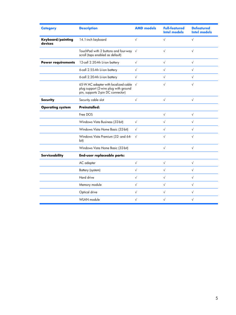 Compaq V6500 User Manual | Page 13 / 148