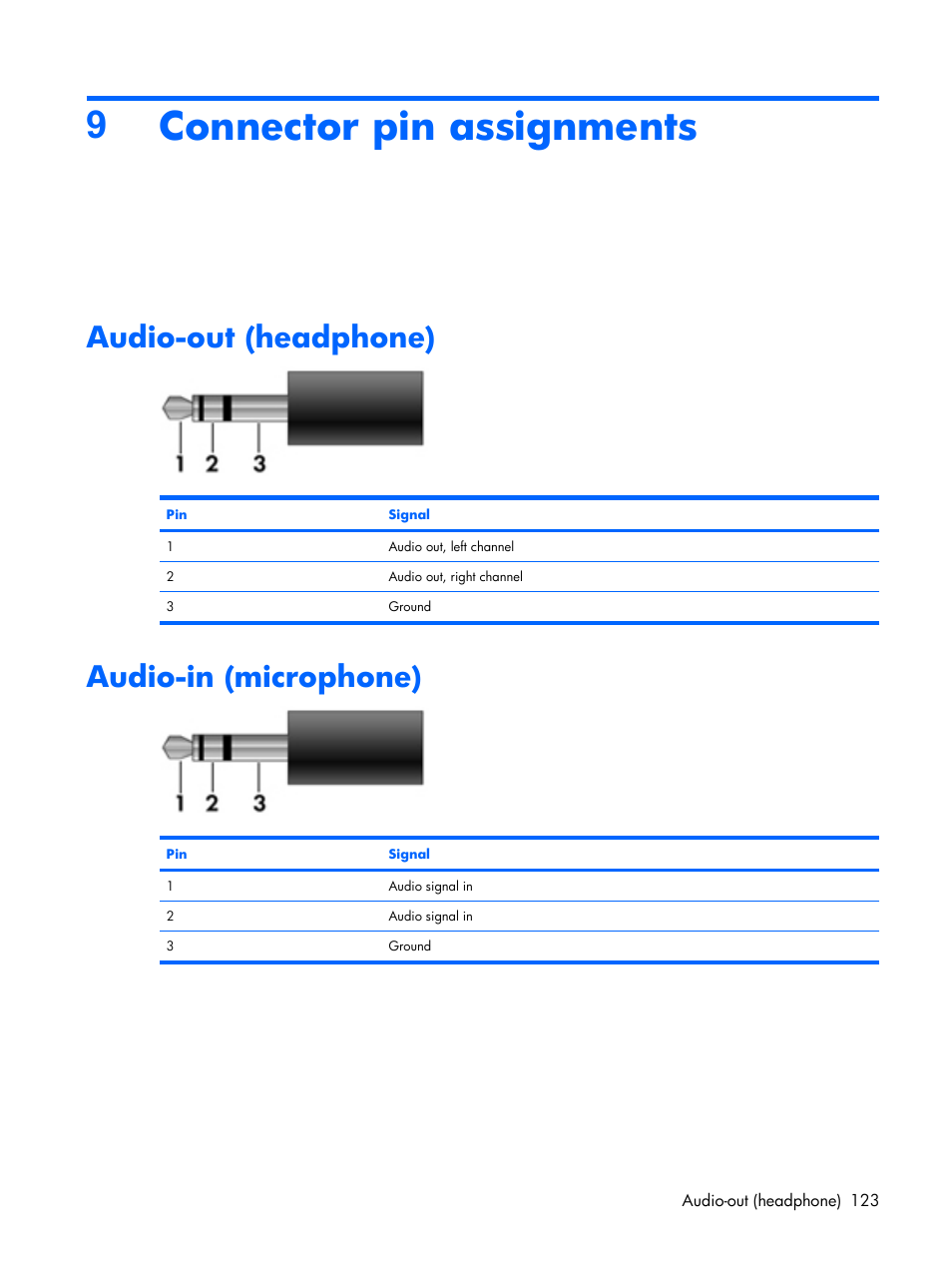 Connector pin assignments, Audio-out (headphone), Audio-in (microphone) | 9connector pin assignments | Compaq V6500 User Manual | Page 131 / 148