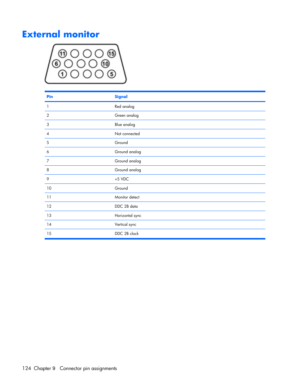 External monitor | Compaq V6500 User Manual | Page 132 / 148