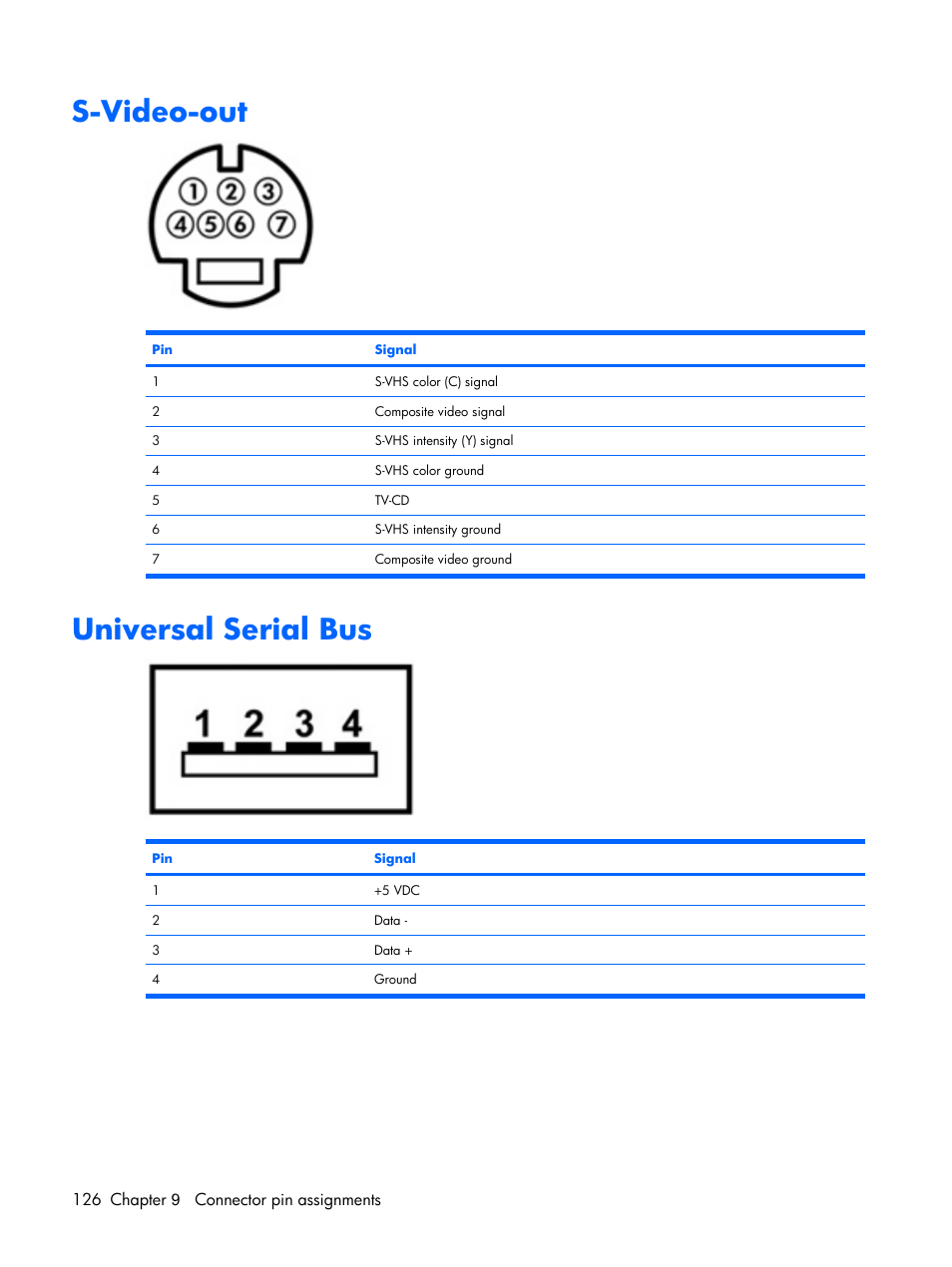 S-video-out, Universal serial bus | Compaq V6500 User Manual | Page 134 / 148