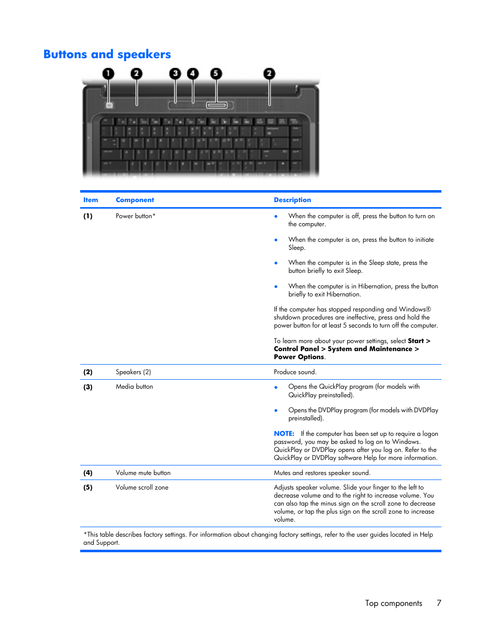 Buttons and speakers, Top components 7 | Compaq V6500 User Manual | Page 15 / 148