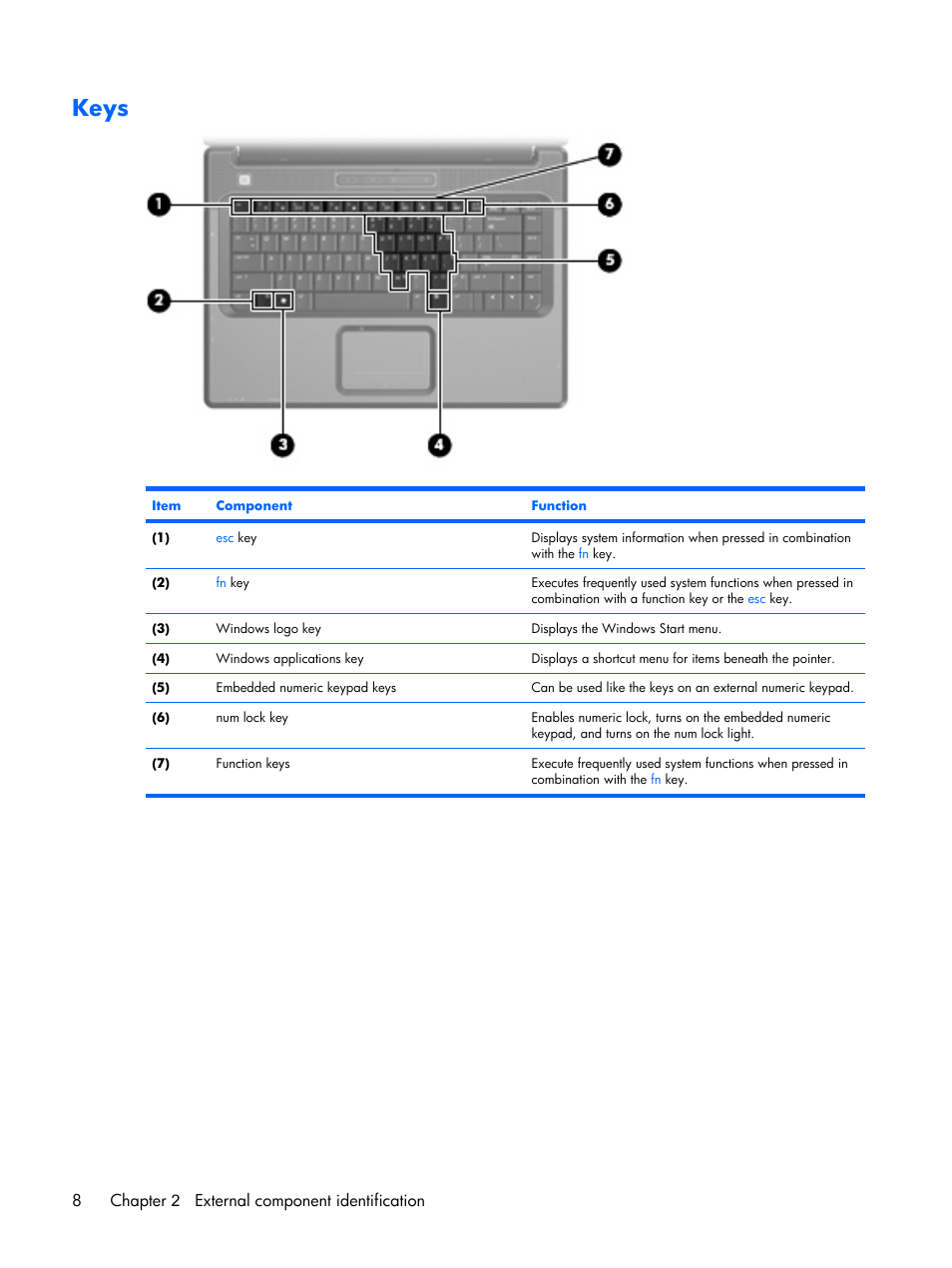 Keys, 8chapter 2 external component identification | Compaq V6500 User Manual | Page 16 / 148