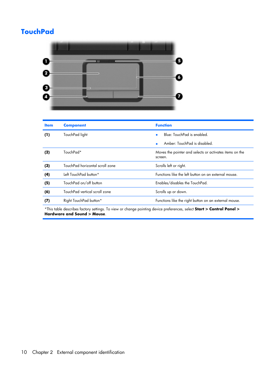 Touchpad, 10 chapter 2 external component identification | Compaq V6500 User Manual | Page 18 / 148