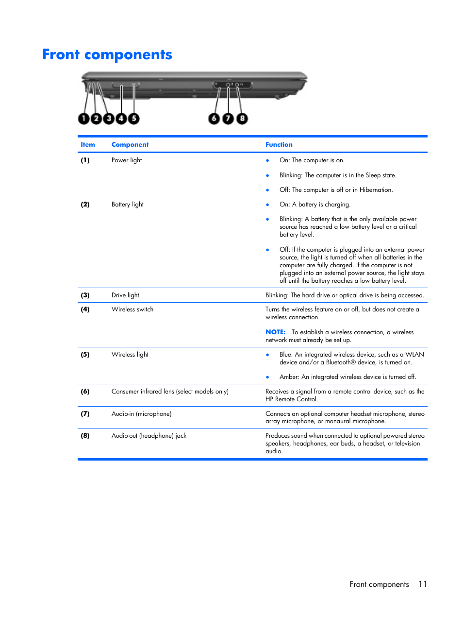 Front components, Front components 11 | Compaq V6500 User Manual | Page 19 / 148