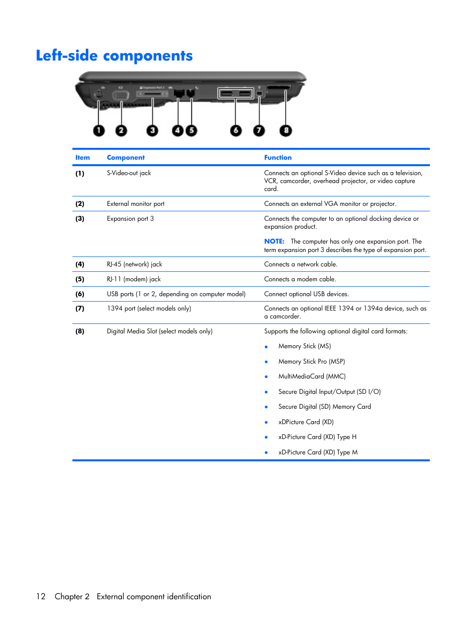 Left-side components, 12 chapter 2 external component identification | Compaq V6500 User Manual | Page 20 / 148