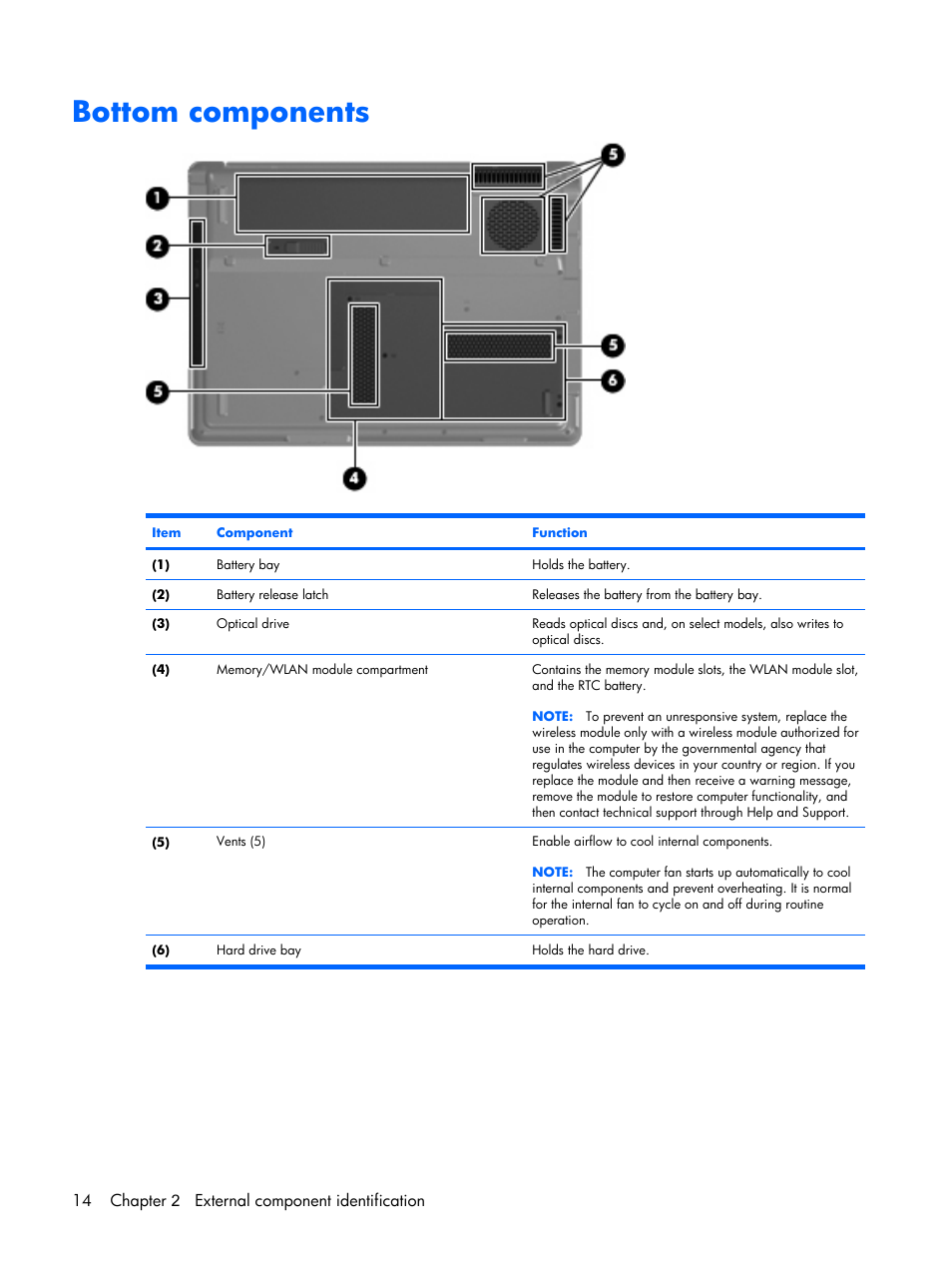 Bottom components, 14 chapter 2 external component identification | Compaq V6500 User Manual | Page 22 / 148