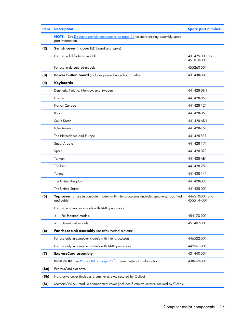 Computer major components 17 | Compaq V6500 User Manual | Page 25 / 148