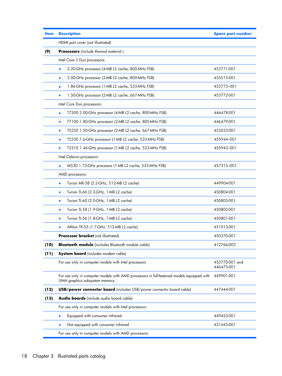 18 chapter 3 illustrated parts catalog | Compaq V6500 User Manual | Page 26 / 148