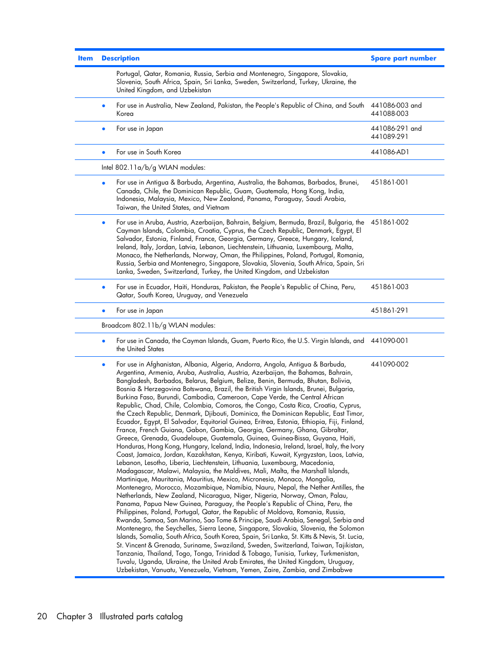 20 chapter 3 illustrated parts catalog | Compaq V6500 User Manual | Page 28 / 148