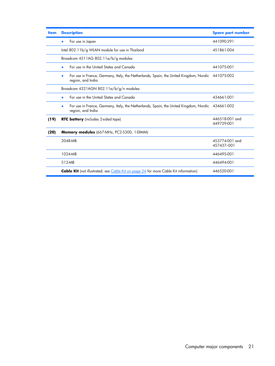 Computer major components 21 | Compaq V6500 User Manual | Page 29 / 148