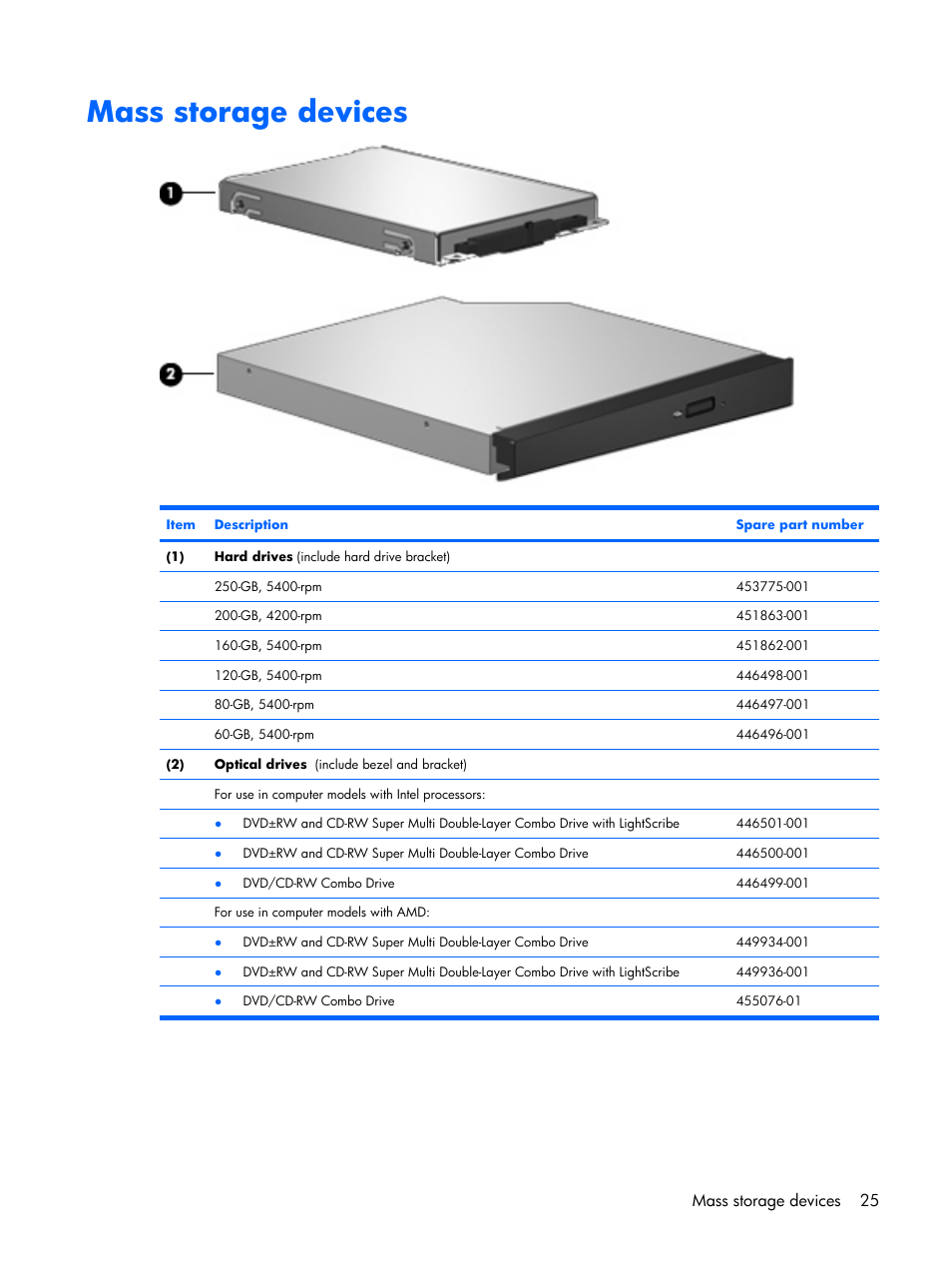 Mass storage devices, Mass storage devices 25 | Compaq V6500 User Manual | Page 33 / 148