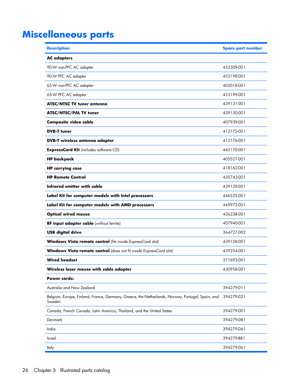 Miscellaneous parts, 26 chapter 3 illustrated parts catalog | Compaq V6500 User Manual | Page 34 / 148
