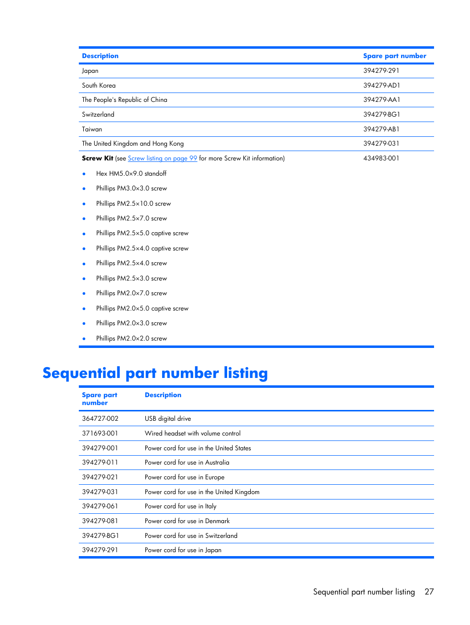 Sequential part number listing, Sequential part number listing 27 | Compaq V6500 User Manual | Page 35 / 148