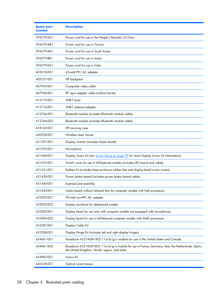 28 chapter 3 illustrated parts catalog | Compaq V6500 User Manual | Page 36 / 148