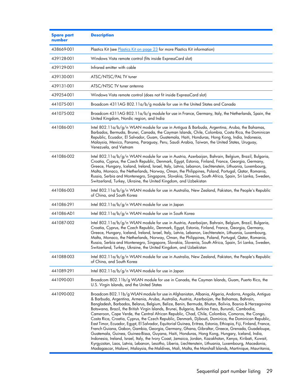 Sequential part number listing 29 | Compaq V6500 User Manual | Page 37 / 148
