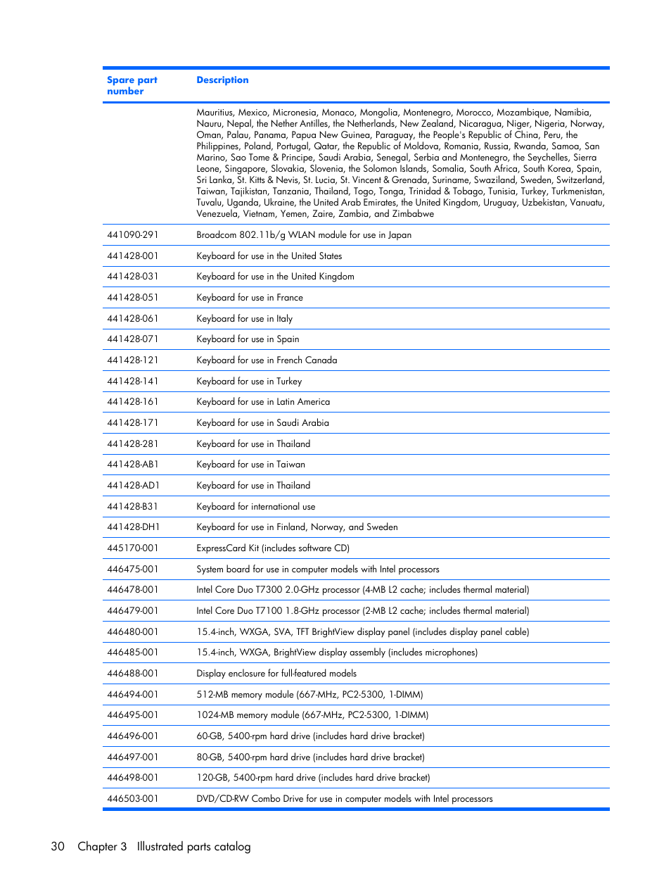 30 chapter 3 illustrated parts catalog | Compaq V6500 User Manual | Page 38 / 148