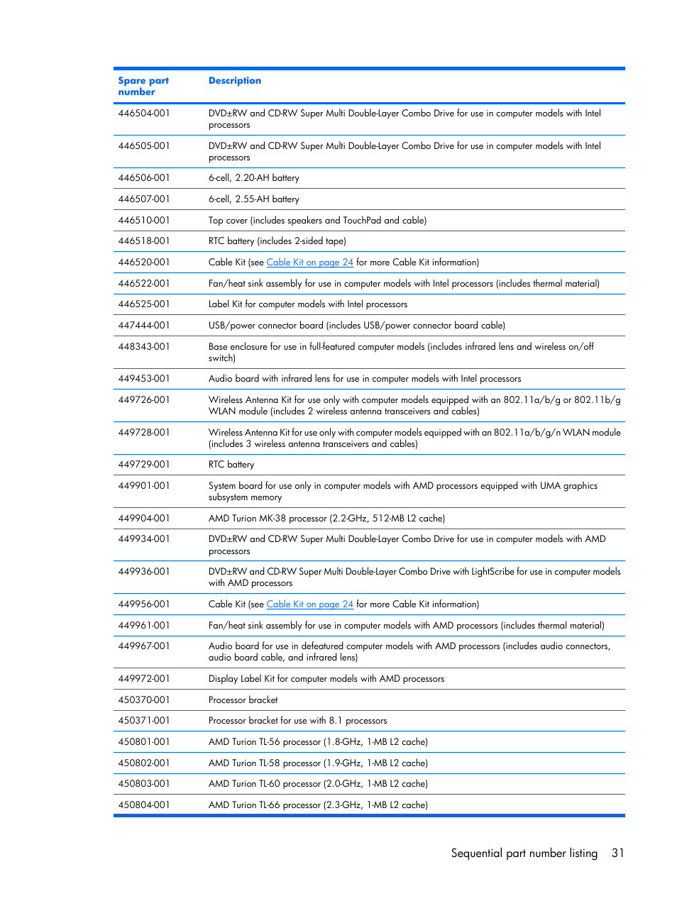 Sequential part number listing 31 | Compaq V6500 User Manual | Page 39 / 148
