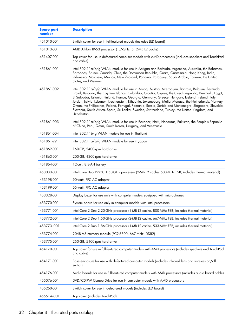 32 chapter 3 illustrated parts catalog | Compaq V6500 User Manual | Page 40 / 148