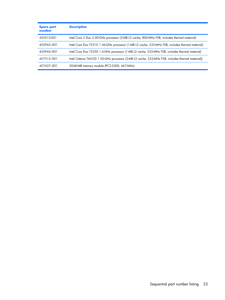 Sequential part number listing 33 | Compaq V6500 User Manual | Page 41 / 148