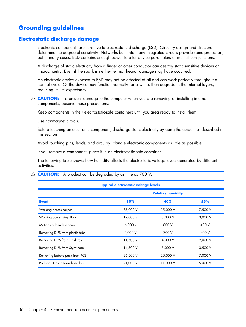 Grounding guidelines, Electrostatic discharge damage | Compaq V6500 User Manual | Page 44 / 148
