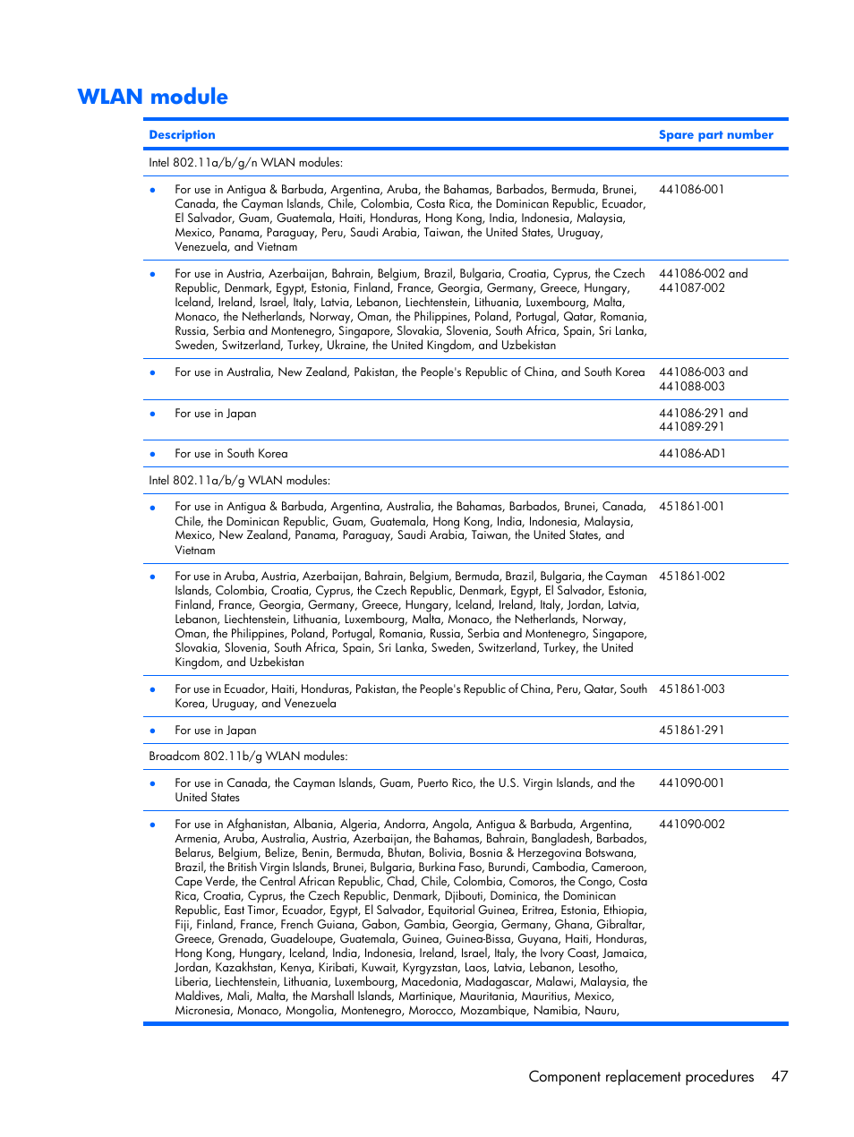 Wlan module, Component replacement procedures 47 | Compaq V6500 User Manual | Page 55 / 148