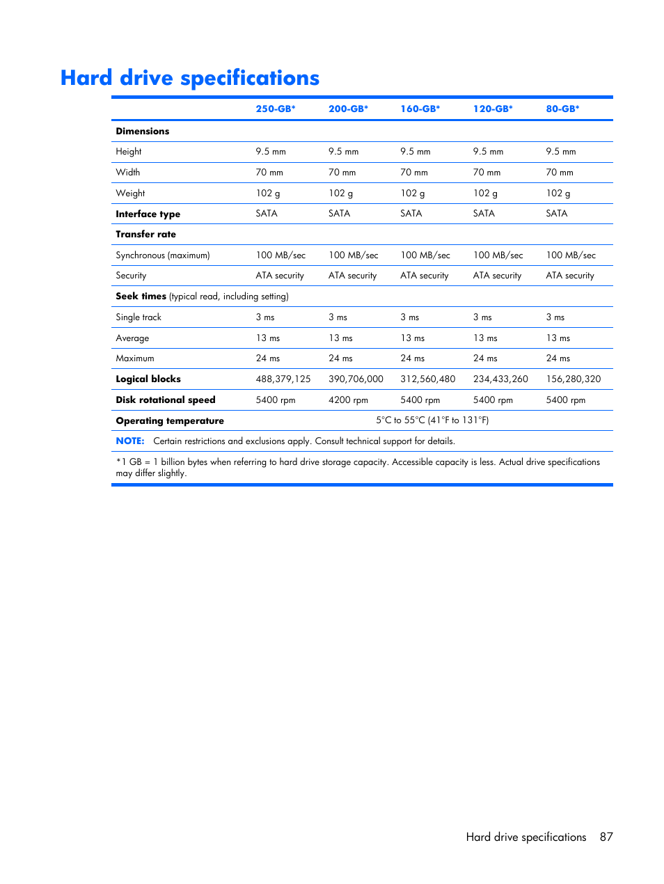 Hard drive specifications, Hard drive specifications 87 | Compaq V6500 User Manual | Page 95 / 148