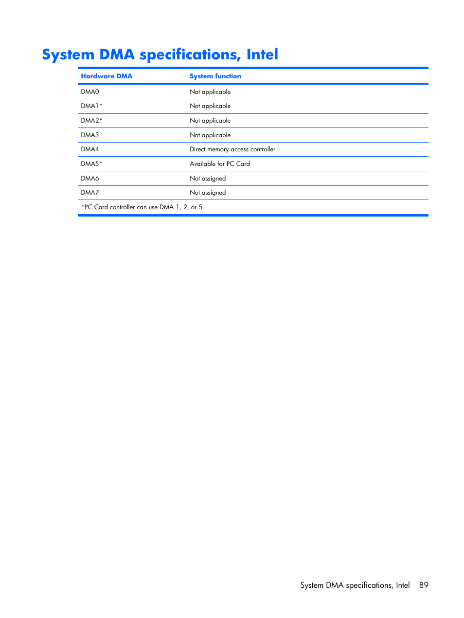 System dma specifications, intel | Compaq V6500 User Manual | Page 97 / 148