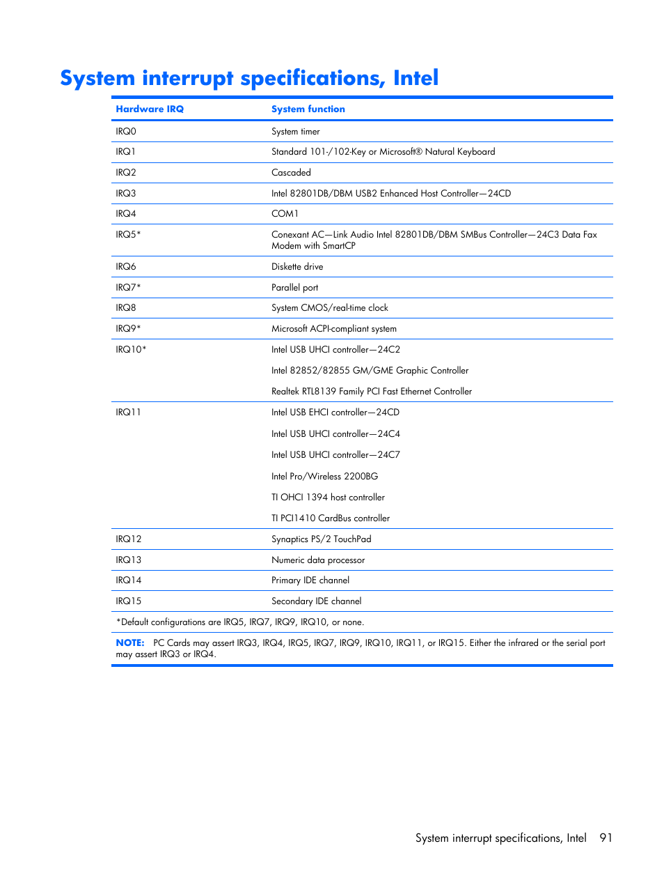 System interrupt specifications, intel, System interrupt specifications, intel 91 | Compaq V6500 User Manual | Page 99 / 148