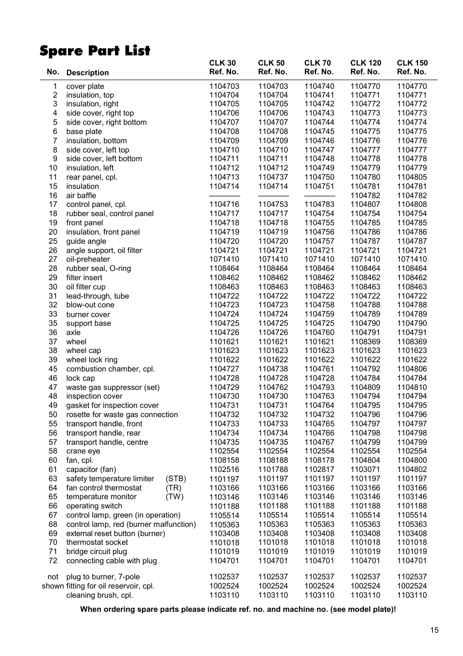 Spare part list | REMKO CLK 30 User Manual | Page 15 / 20