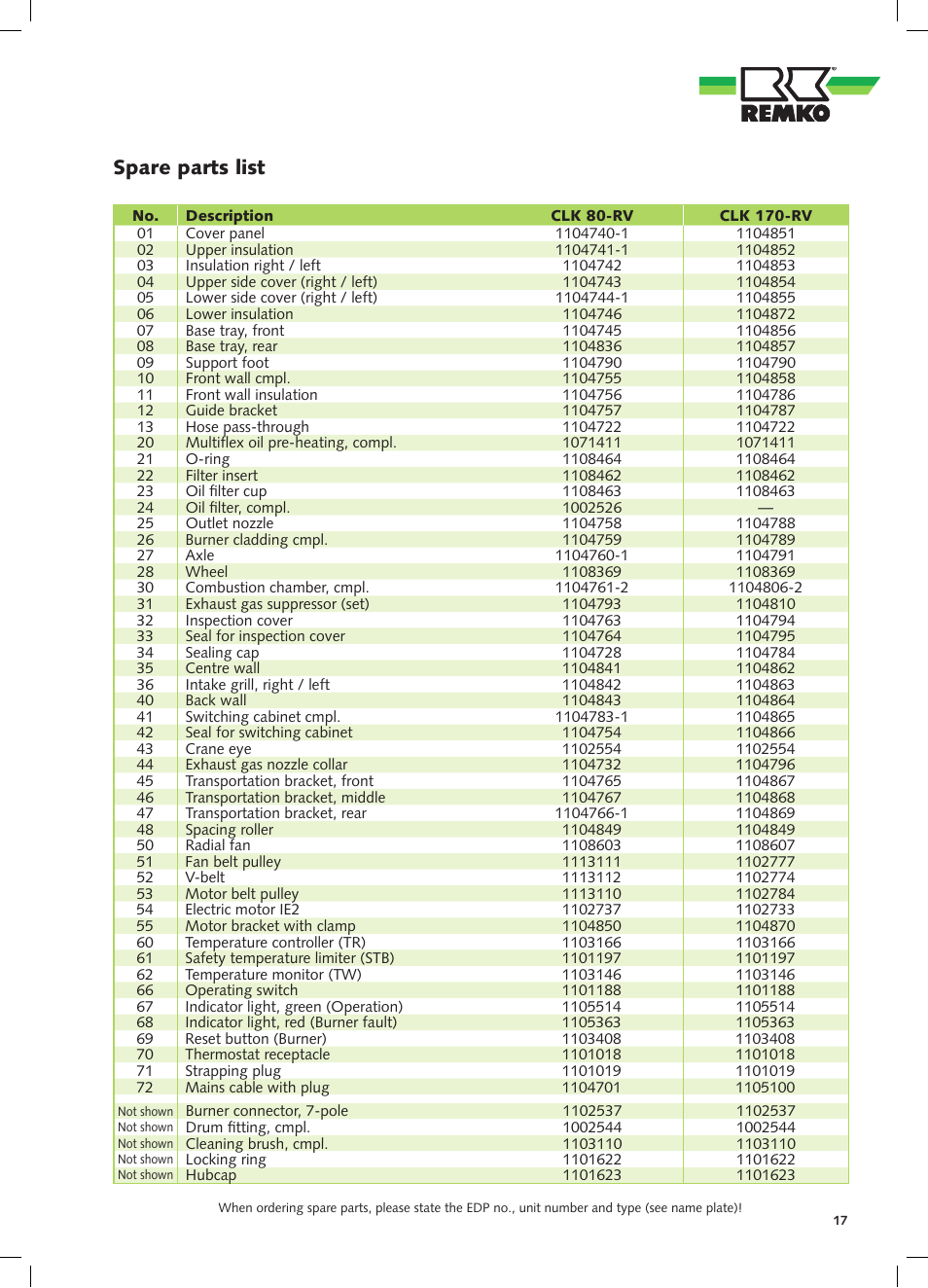 Spare parts list | REMKO CLK 80-RV User Manual | Page 17 / 24