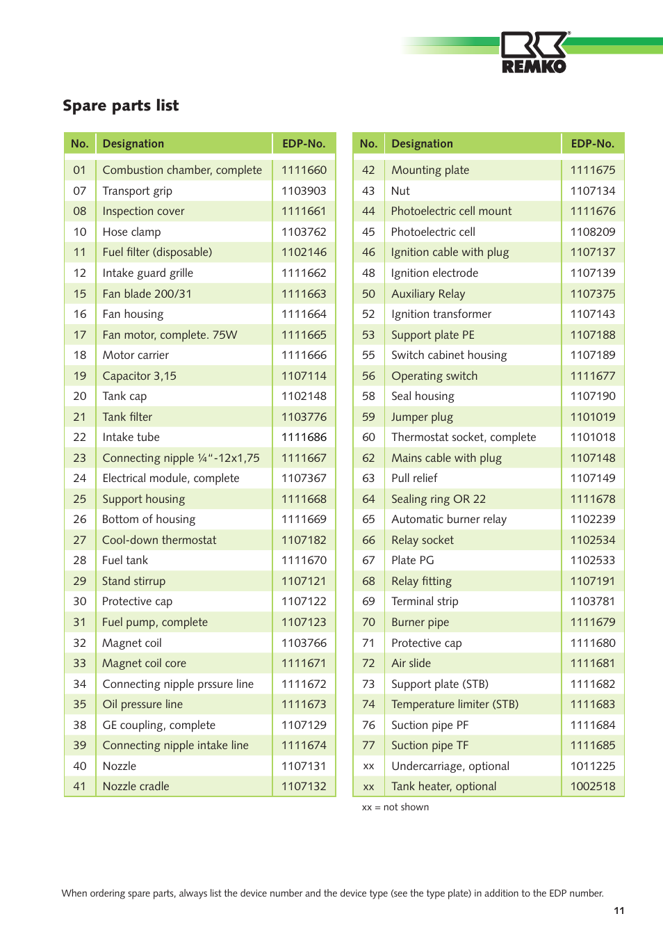 Spare parts list | REMKO DZH 20-2 User Manual | Page 11 / 20