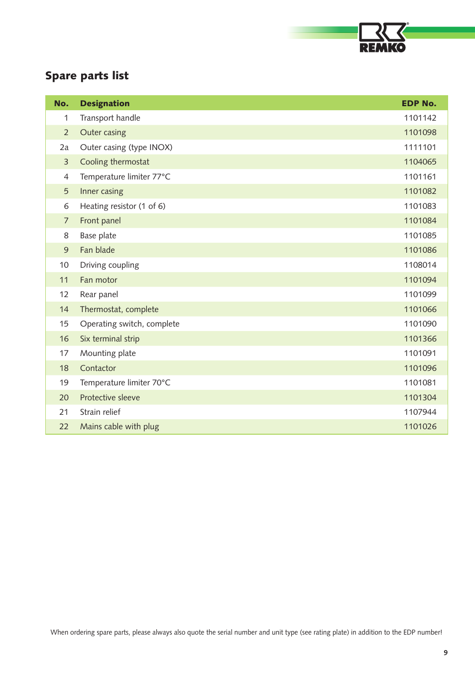 Spare parts list | REMKO ELT 9-6 User Manual | Page 9 / 12