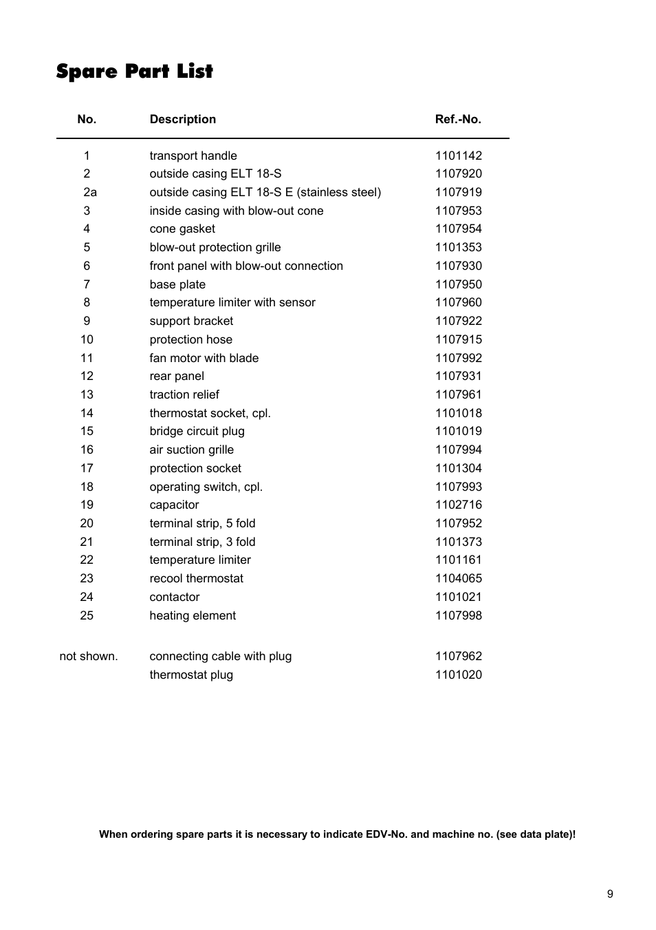 Spare part list | REMKO ELT 18-S User Manual | Page 9 / 12