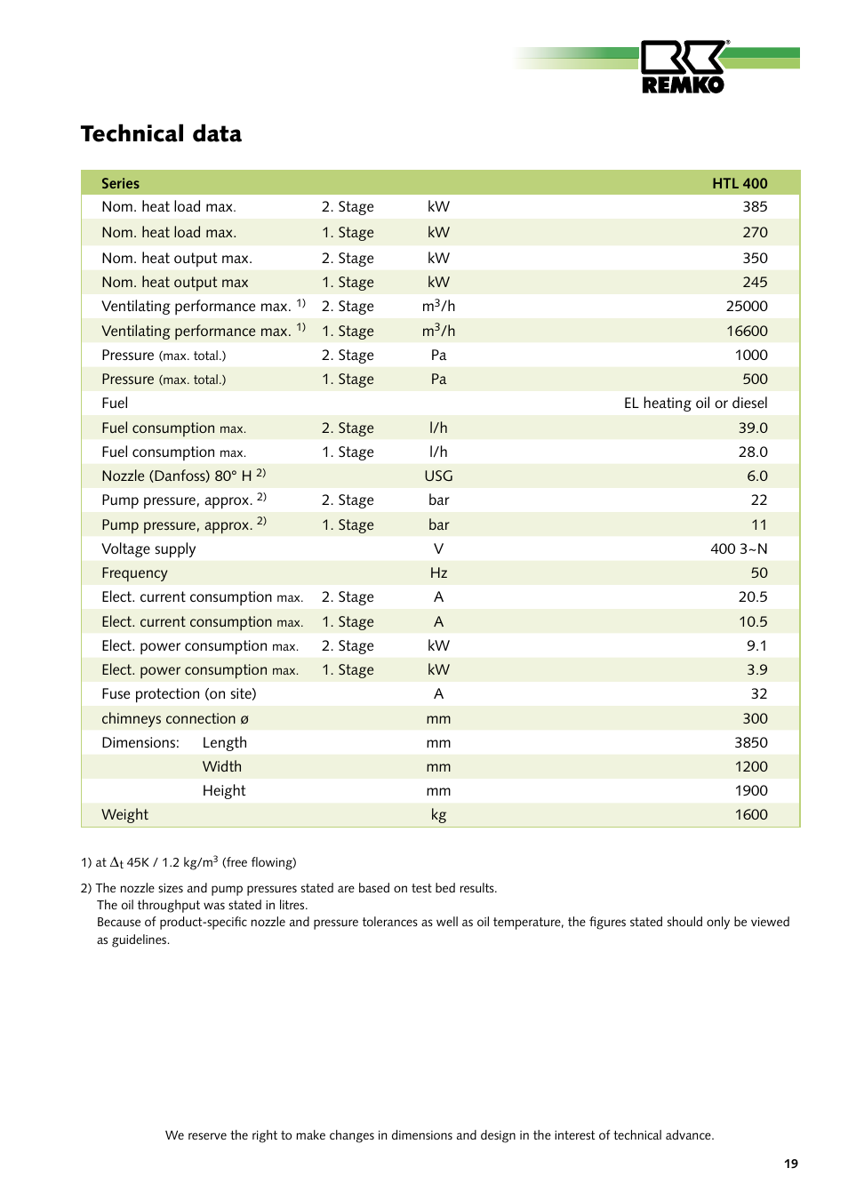 Technical data | REMKO HTL 400 User Manual | Page 19 / 20