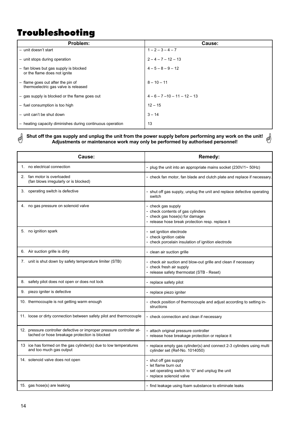 Troubleshooting | REMKO PGM 30 User Manual | Page 14 / 16