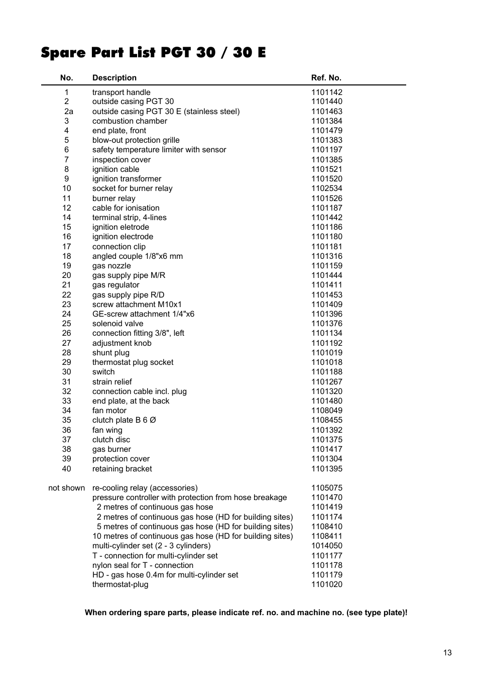 Spare part list pgt 30 / 30 e | REMKO PGT 30 User Manual | Page 13 / 20