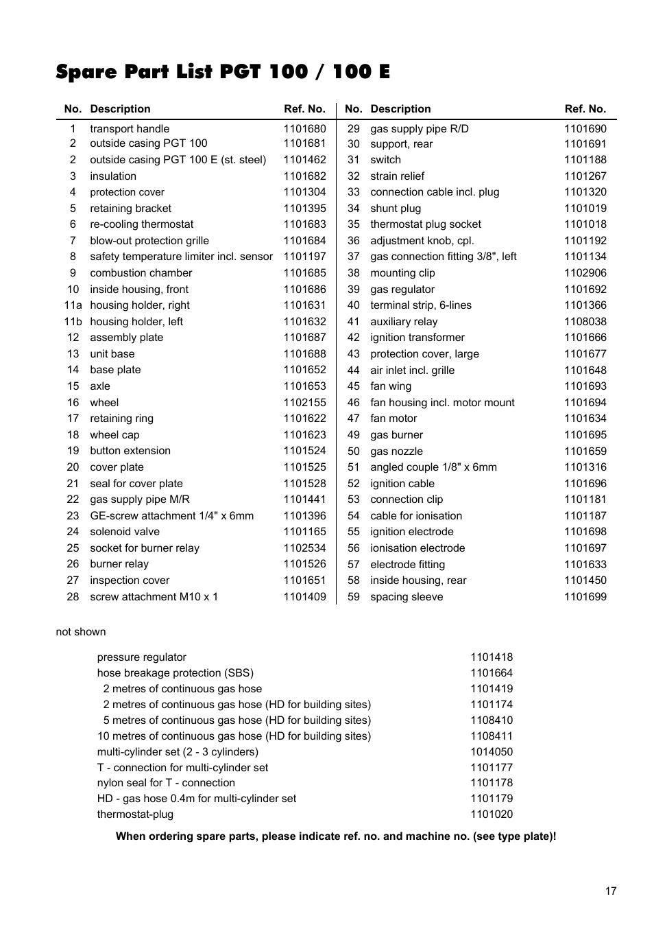 REMKO PGT 30 User Manual | Page 17 / 20