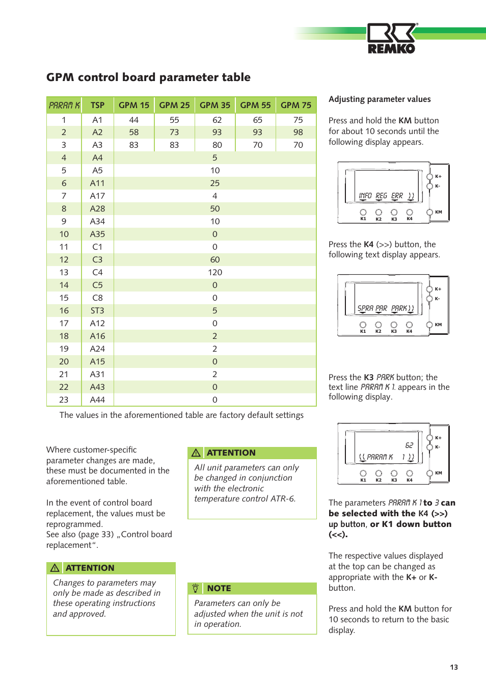 Gpm control board parameter table, Param k | REMKO GPM 15 User Manual | Page 13 / 44
