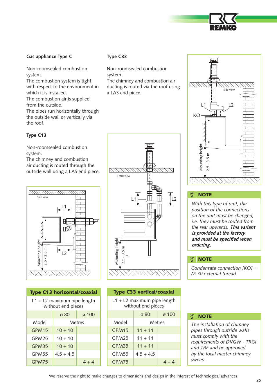 REMKO GPM 15 User Manual | Page 25 / 44