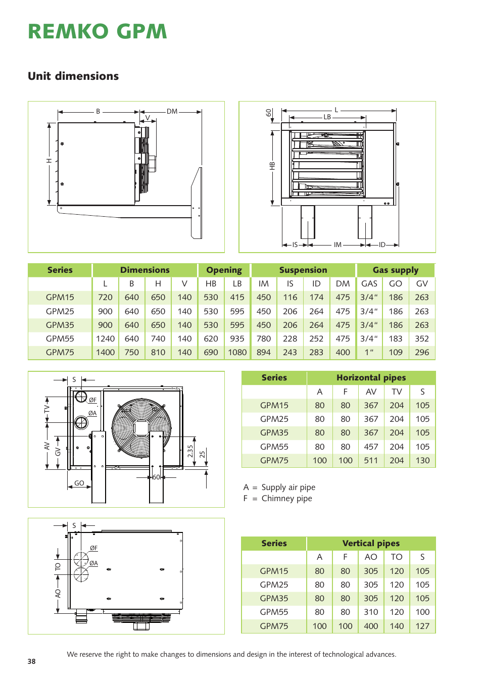 Remko gpm, Unit dimensions | REMKO GPM 15 User Manual | Page 38 / 44