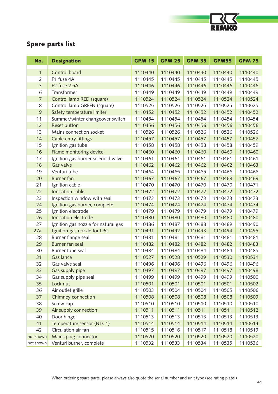 Spare parts list | REMKO GPM 15 User Manual | Page 41 / 44