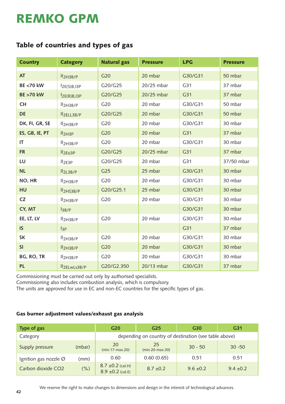 Remko gpm, Table of countries and types of gas | REMKO GPM 15 User Manual | Page 42 / 44